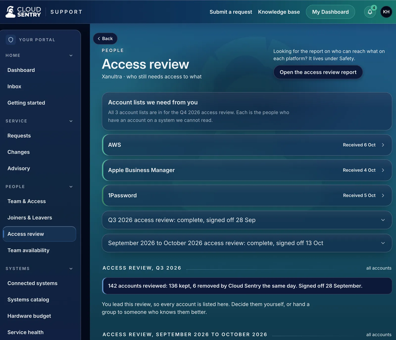 Cloud Sentry portal: Access reviews