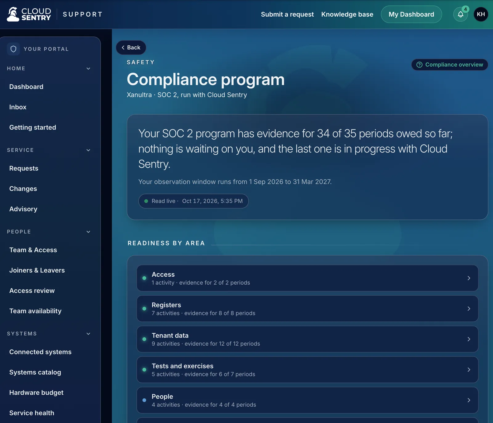 Cloud Sentry portal: Compliance