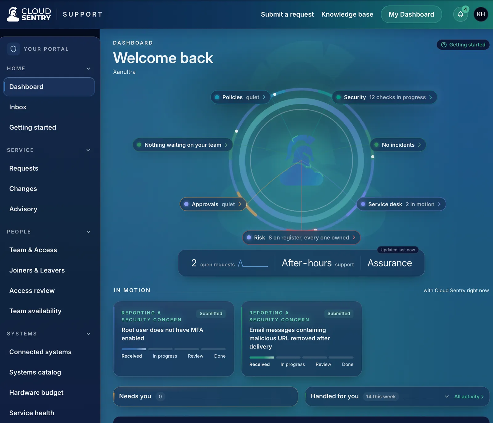 Cloud Sentry portal: Dashboard