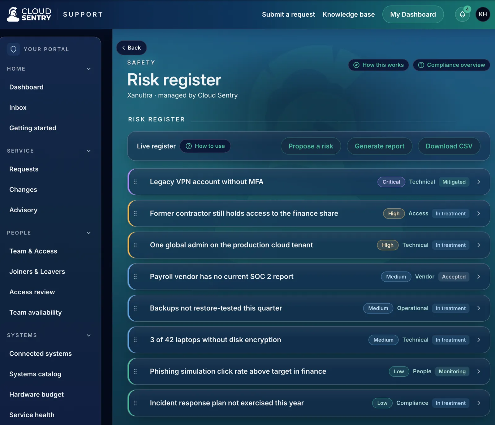 Cloud Sentry portal: Risks