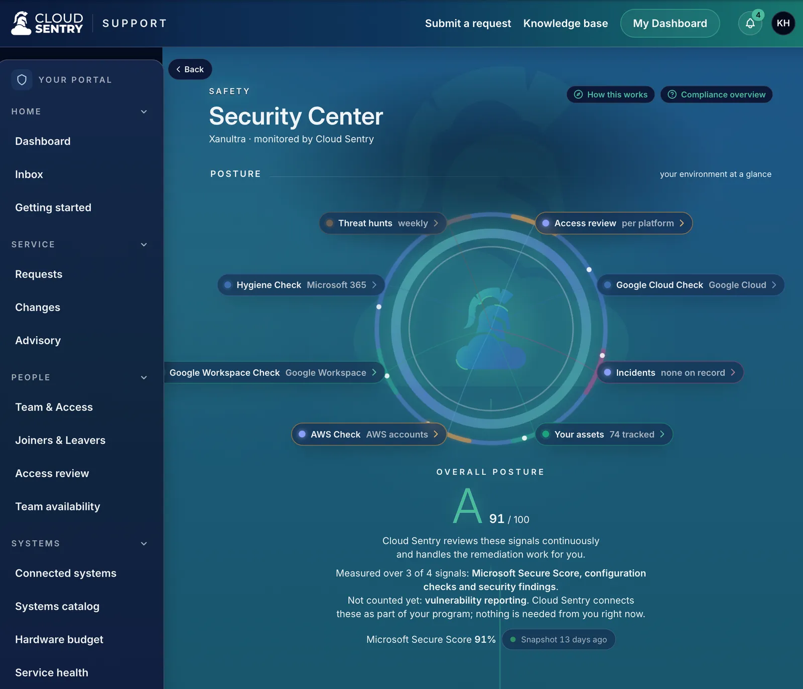 Cloud Sentry portal: Security