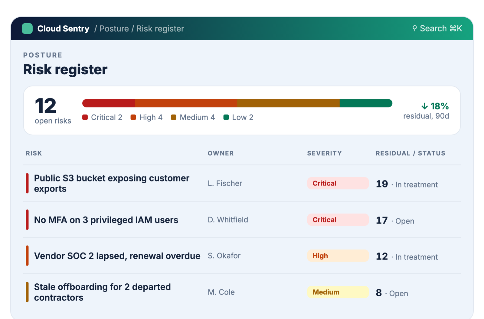 The risk register in the Cloud Sentry portal, with owners, severity, and residual status