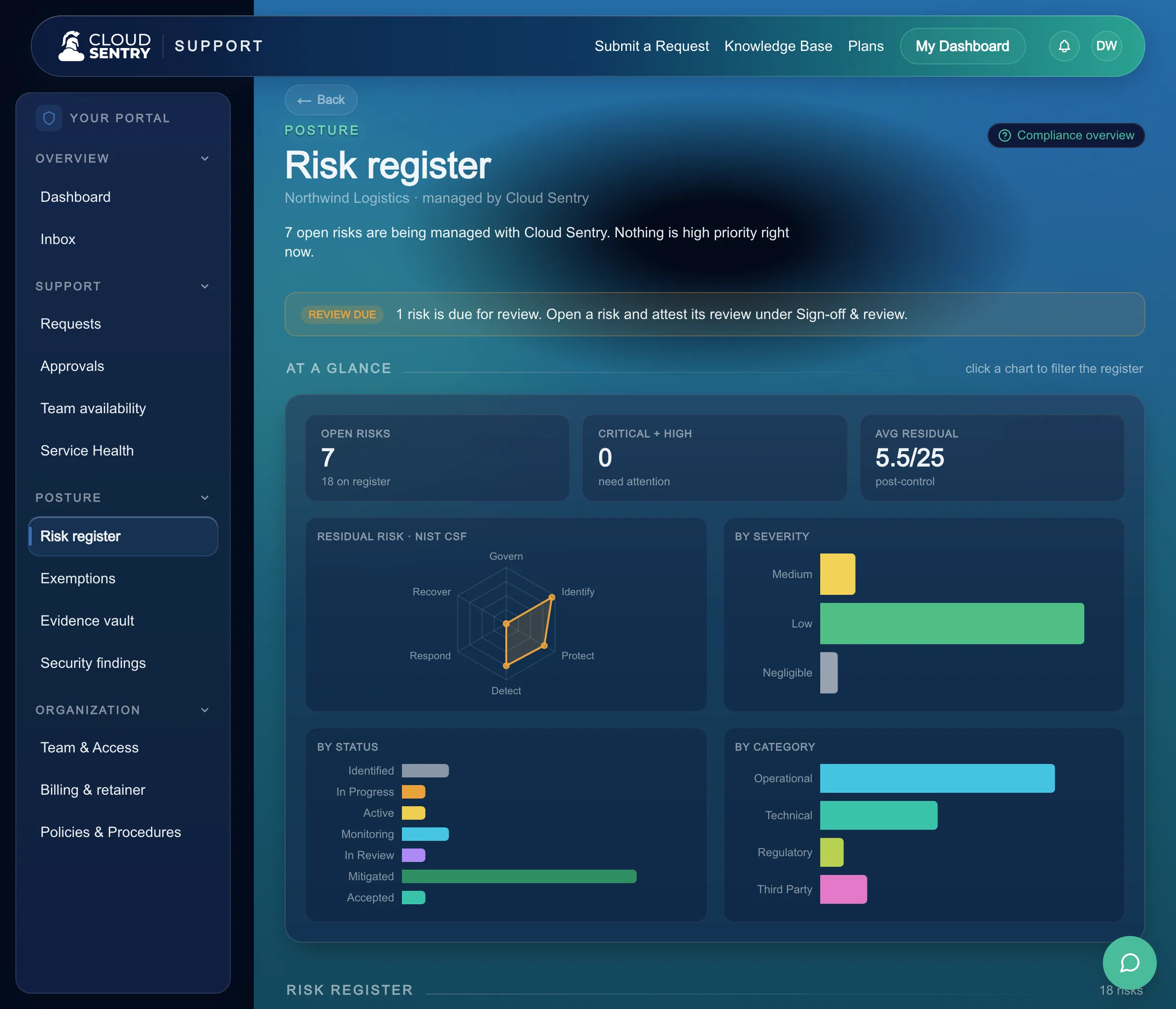 The risk register in the Cloud Sentry portal, with owners, severity, and residual status